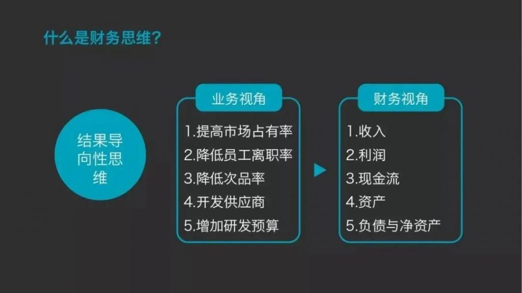 财务人员向管理会计人才转型,要有这12种思维!