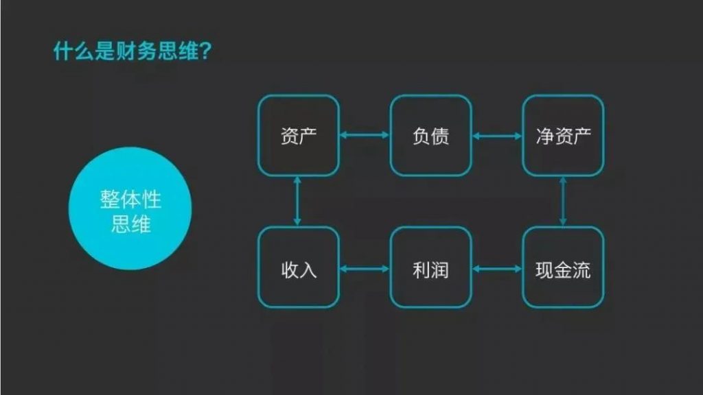 财务人员向管理会计人才转型,要有这12种思维!