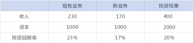 看看这些案例，了解企业为何急需管理会计人才