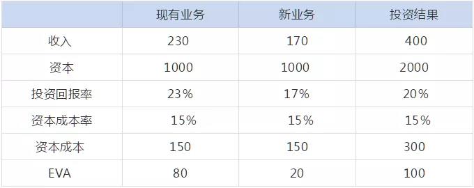 看看这些案例，了解企业为何急需管理会计人才