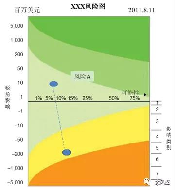 挪威国家石油公司的全面风险管理，追求风险的正面作用