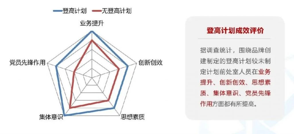 秦山核电:从传统核算向“四位一体”管理会计的跨越