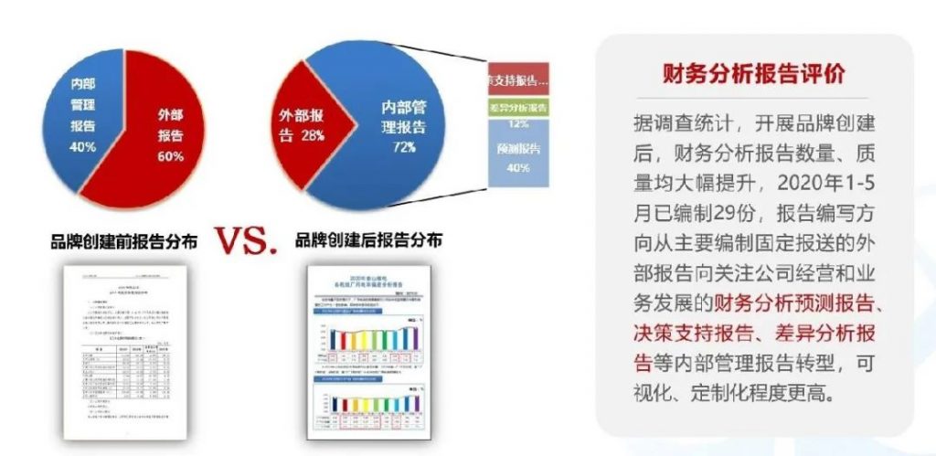 秦山核电:从传统核算向“四位一体”管理会计的跨越