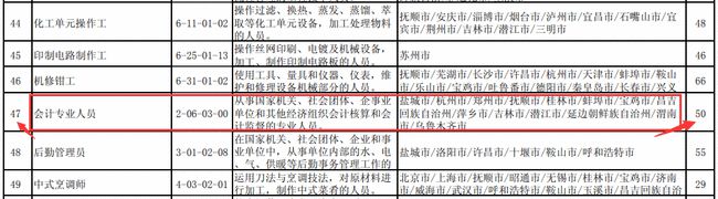 官方公布:“管理会计”成为今年第二季度的最缺行业之一!