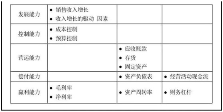 财务总监要认识到“五力”对企业发展的重要性