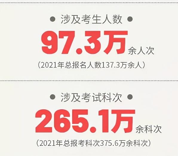 2021年注会CPA考试考生124.4万人,连续2年大降