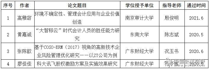 杨纪琬奖学金拟获奖名单示