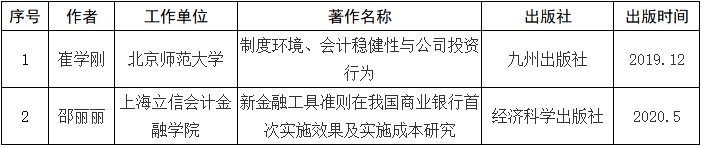 杨纪琬奖学金拟获奖名单示