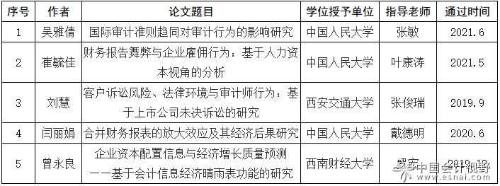 杨纪琬奖学金拟获奖名单示