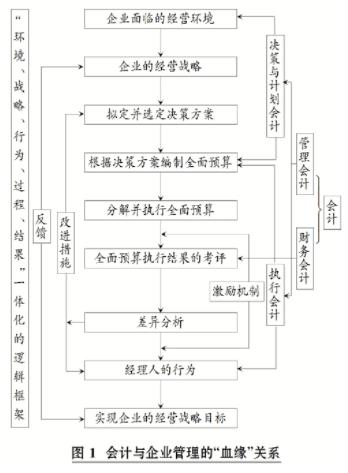 管理会计的本质与边界
