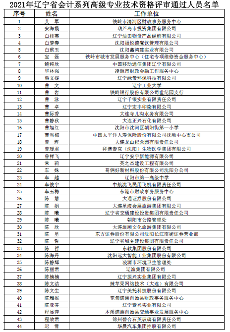 辽宁公示2021高会资格评审通过人员名单
