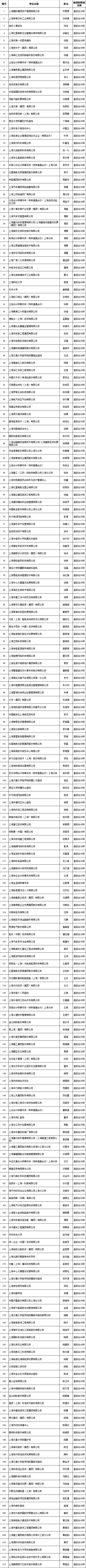 上海财政厅公示通过高会职称评审人员名单