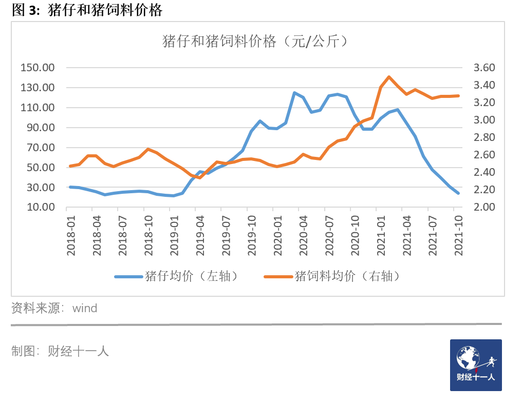 2021十大收缩行业:求职和离职会计必看!