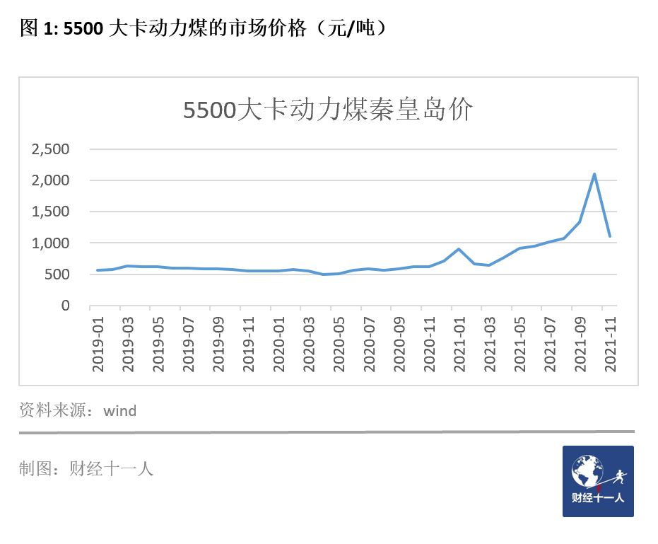 2021十大收缩行业:求职和离职会计必看!