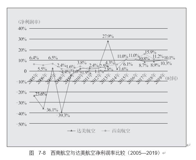 战略成本管控中本量利模型运用