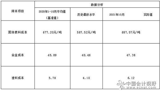 财务以这“三种”身份融入业务,才能创造价值