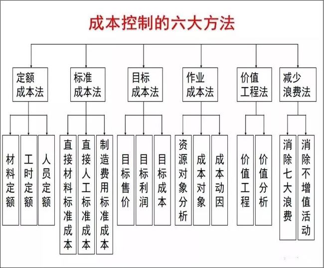 天天说降成本！工厂成本到底该怎么降？