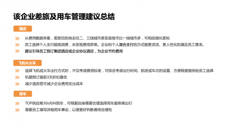 某大型消费企业的费用管控实施方案