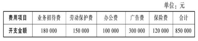 定期预算管理：某公司对定期预算的应用案例