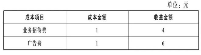 定期预算管理：某公司对定期预算的应用案例