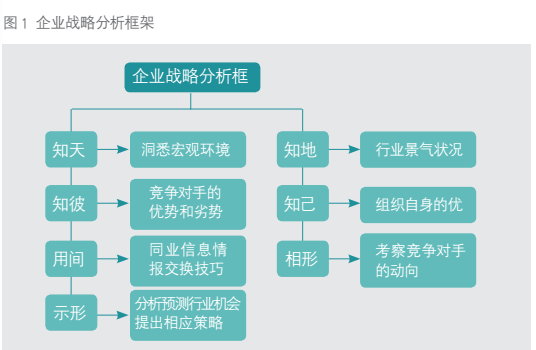 全面预算法管理中运用的关注点