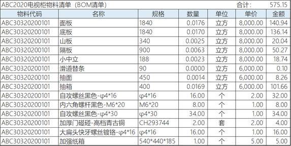 七大成本及物料成本含义