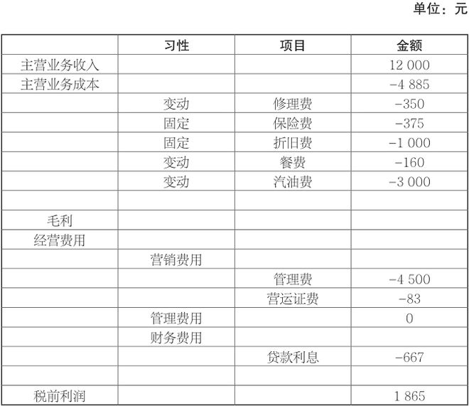 管理会计知识点：边际贡献和成本习性