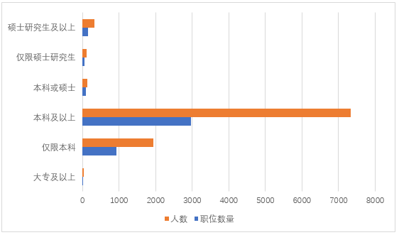 中央机关及其直属机构2023年公务员计划招聘财务相关岗位4218个