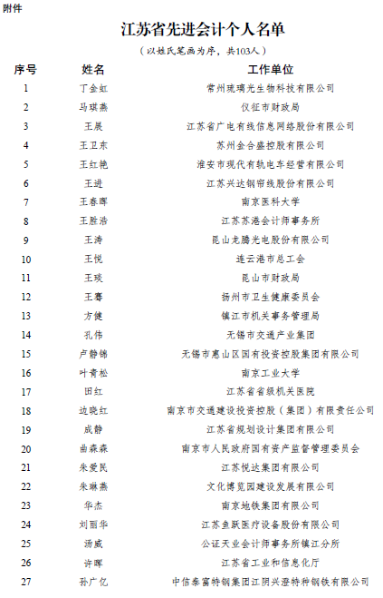 江苏省财政厅通报表扬103名先进会计个人