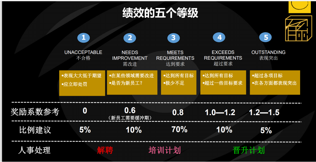 真正的财务高手，都很擅长发年终奖