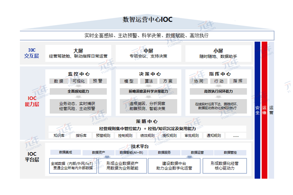 数字化时代管理会计的新趋势