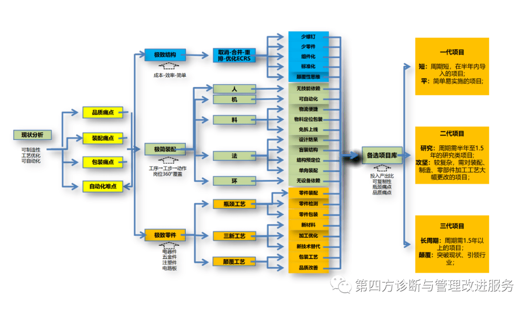 不懂BOM，就谈不上真正的成本管理