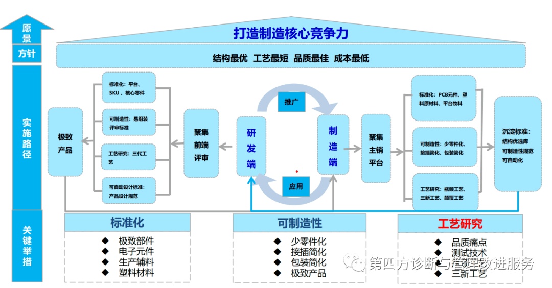 不懂BOM，就谈不上真正的成本管理