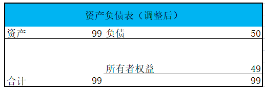 收到跨年发票,怎么入账?税务怎么处理?