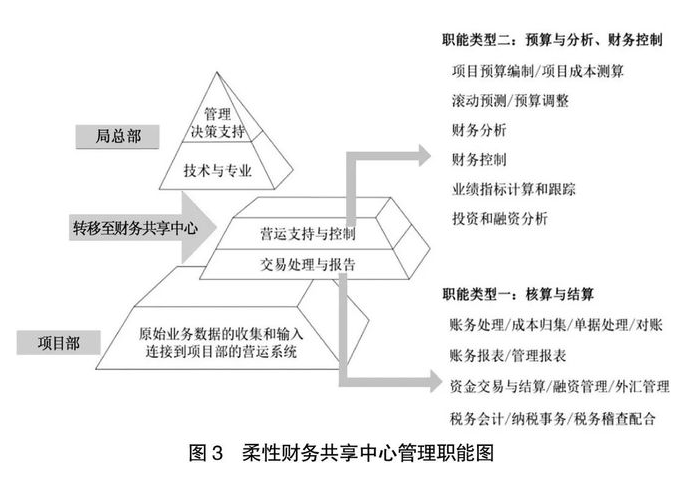 管理会计案例：中交二航局转型升级实践