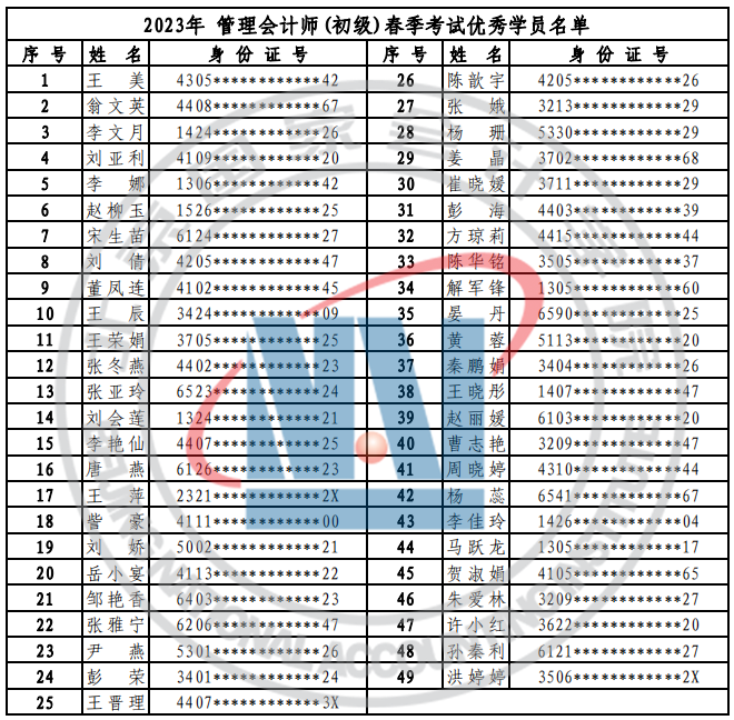 2023年初级管理会计师统一考试春季考试成绩公告