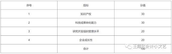 高新技术企业与专精特新的巅峰对决