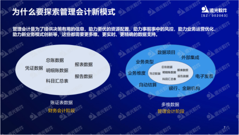 管理会计新模式的探索与实践