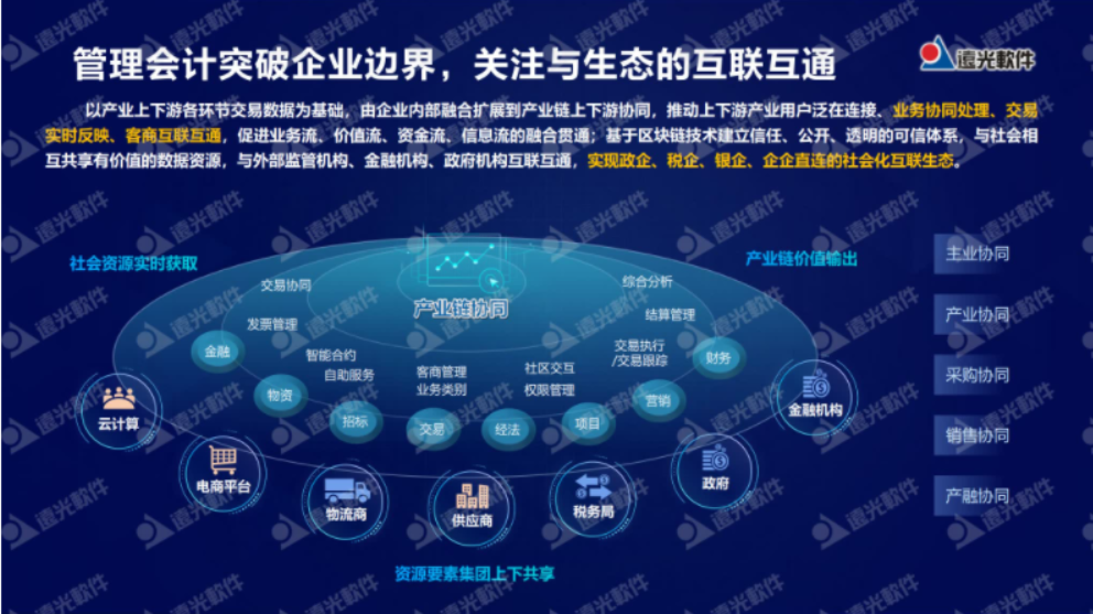 管理会计新模式的探索与实践