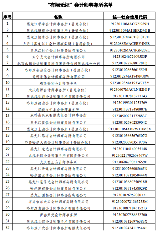 黑龙江公布”有照无证”会计所名单