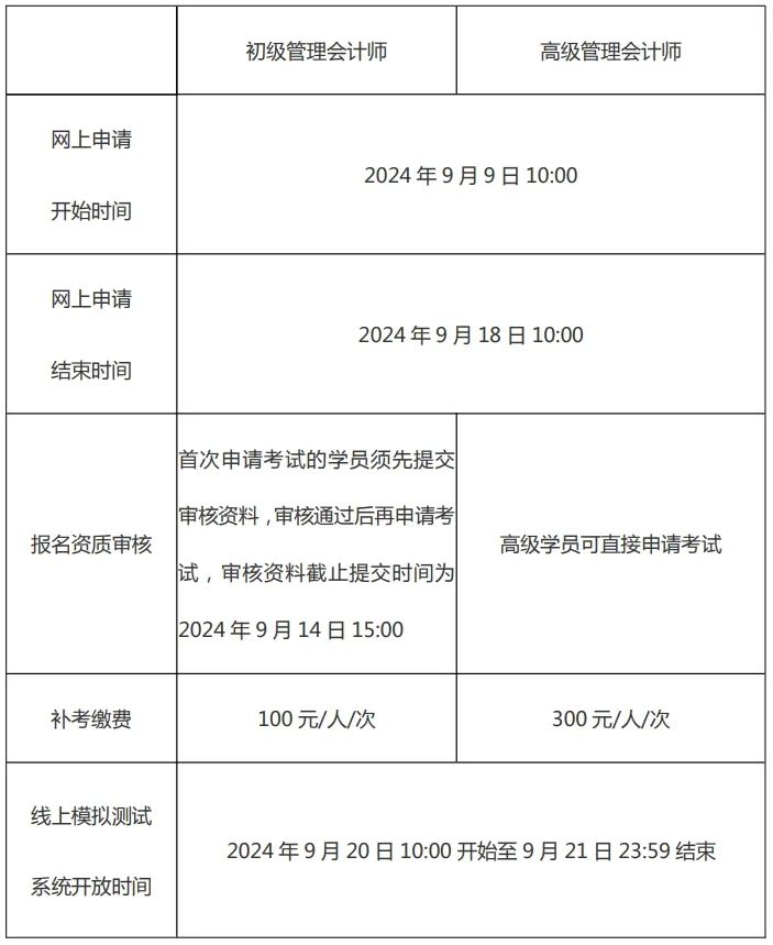 2024年管理会计师能力水平项目秋季考试相关事项的通知