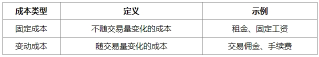 如何计算预算成本以优化财务管理？