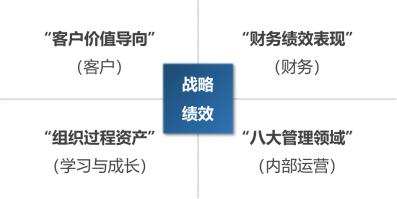 海油工程：聚焦高质量发展的降本提质增效工作体系研究与实践