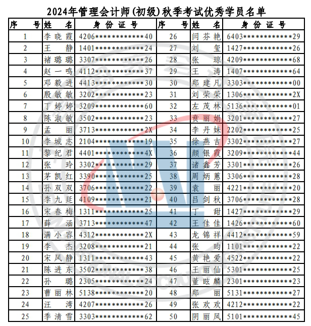 2024年初级管理会计师能力水平项目秋季考试成绩公告