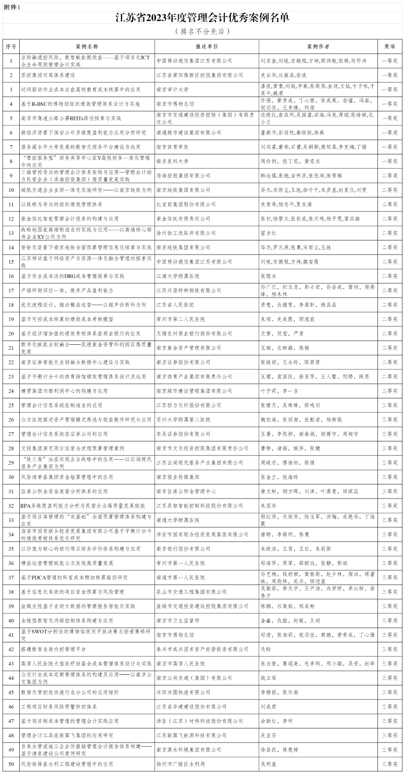 江苏省财政厅公布2023年度管理会计优秀案例