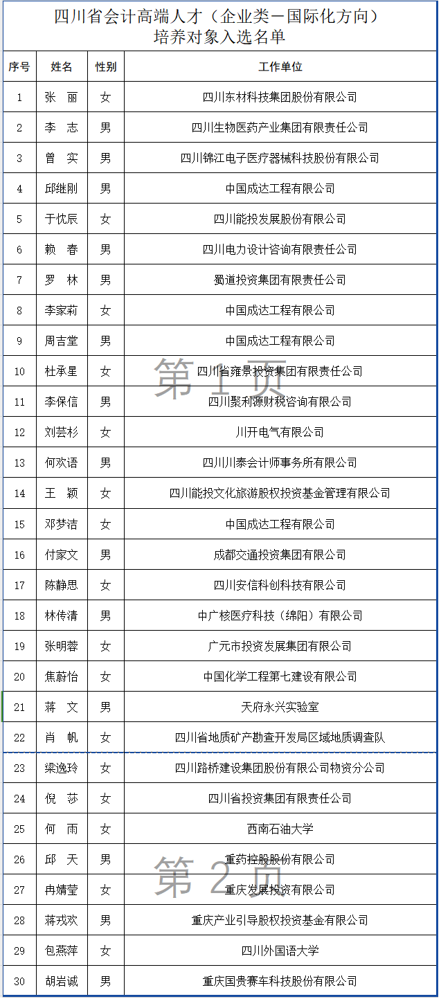 四川省会计高端人才培养对象公布